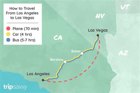 flying time from los angeles to las vegas